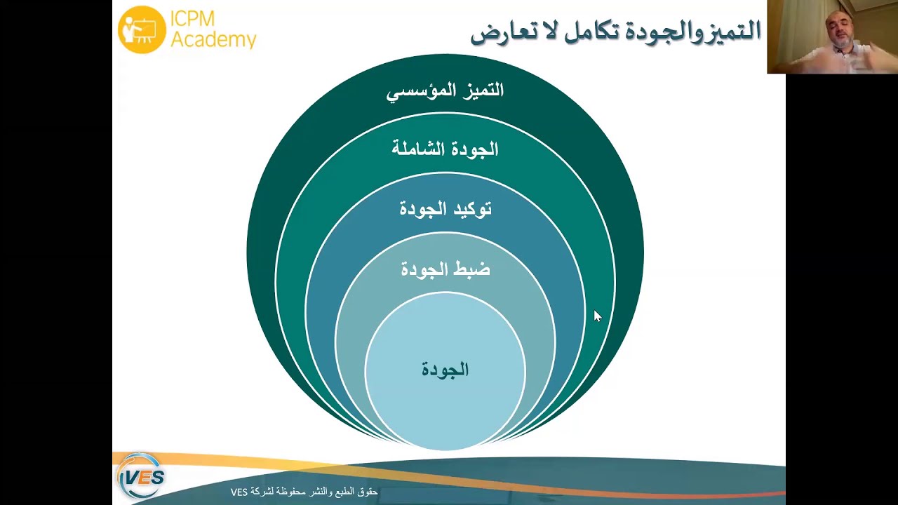 التميز المؤسسي ومعايير الجودة الأوروبية EFQM