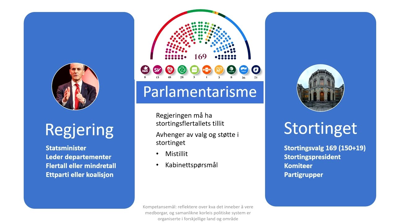 SAK01 01 Det norske politiske systemet