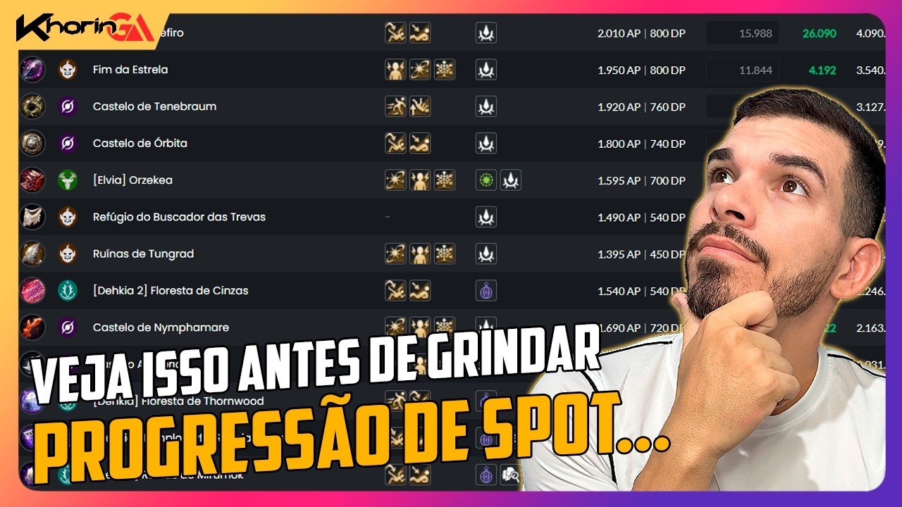PROGRESSÃO DE SPOT NO BLACK DESERT