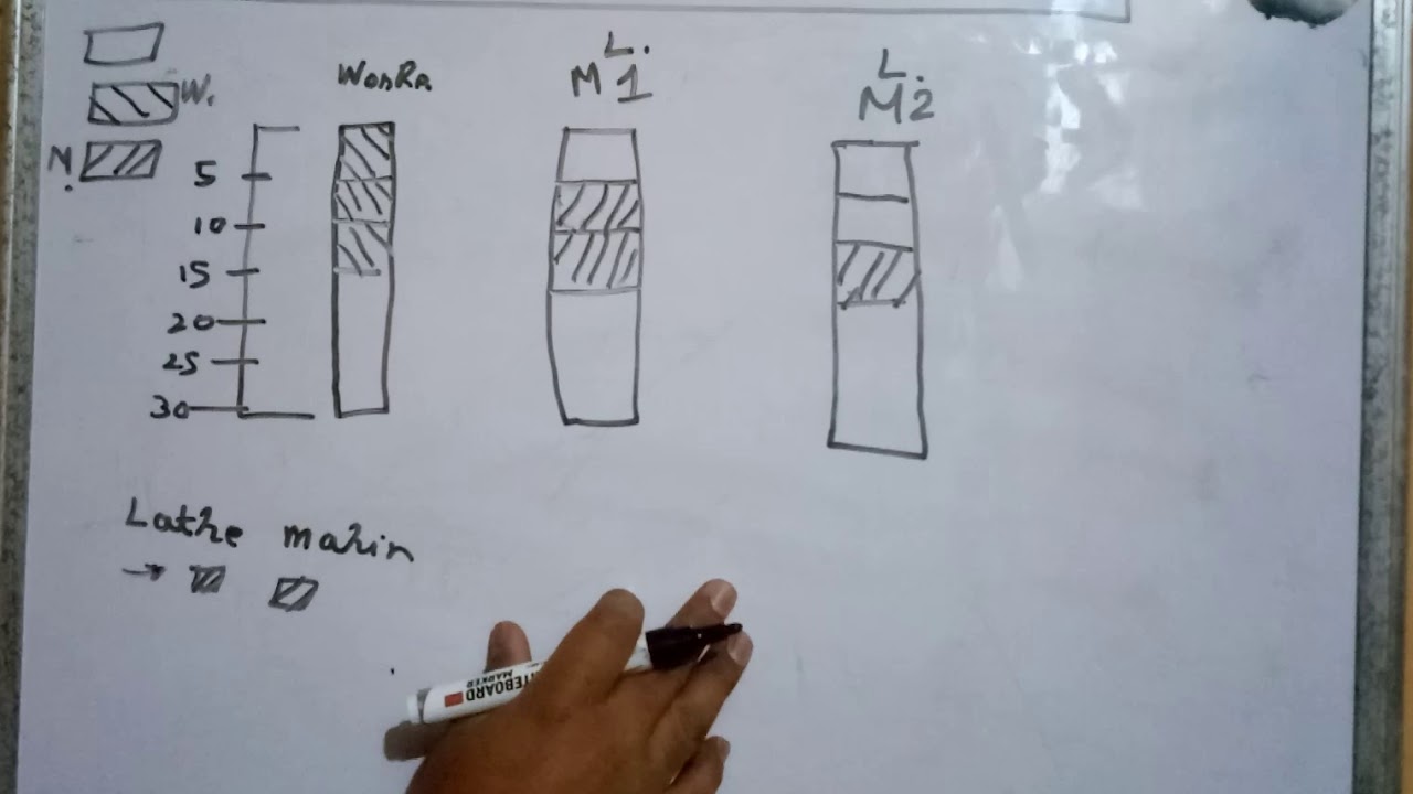 Multi Activity Chart &bull; Gang Process Chart &bull; Industrial Engineering &bull; In Hindi