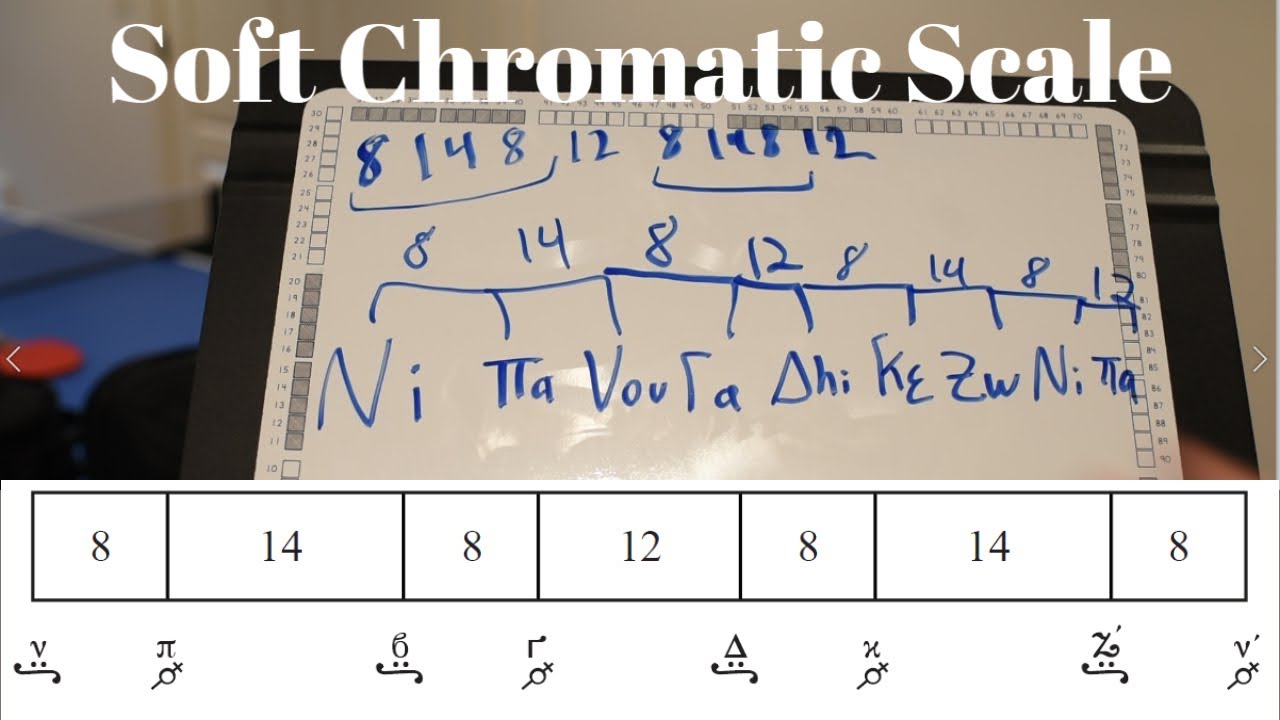 What is the Soft Chromatic Scale? Byzantine Lessons