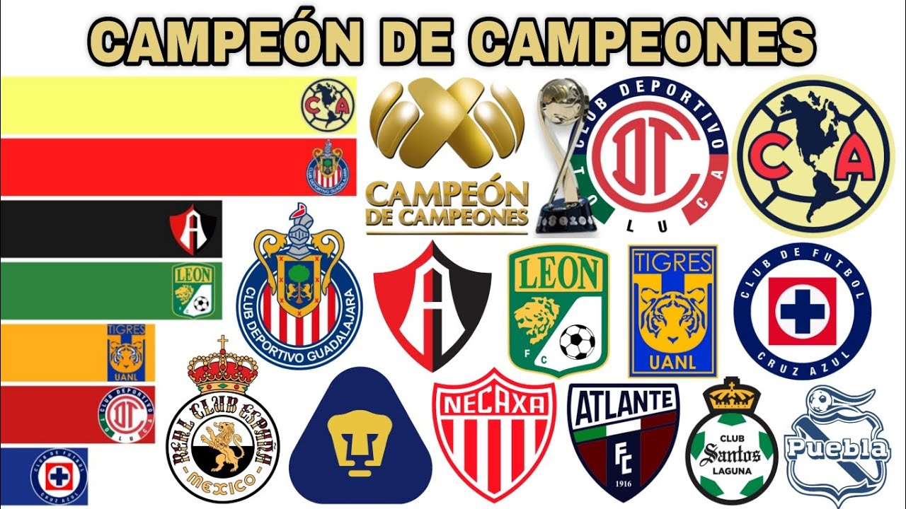 CAMPEONES DEL CAMPEÓN DE CAMPEONES 🇲🇽 1942-2025