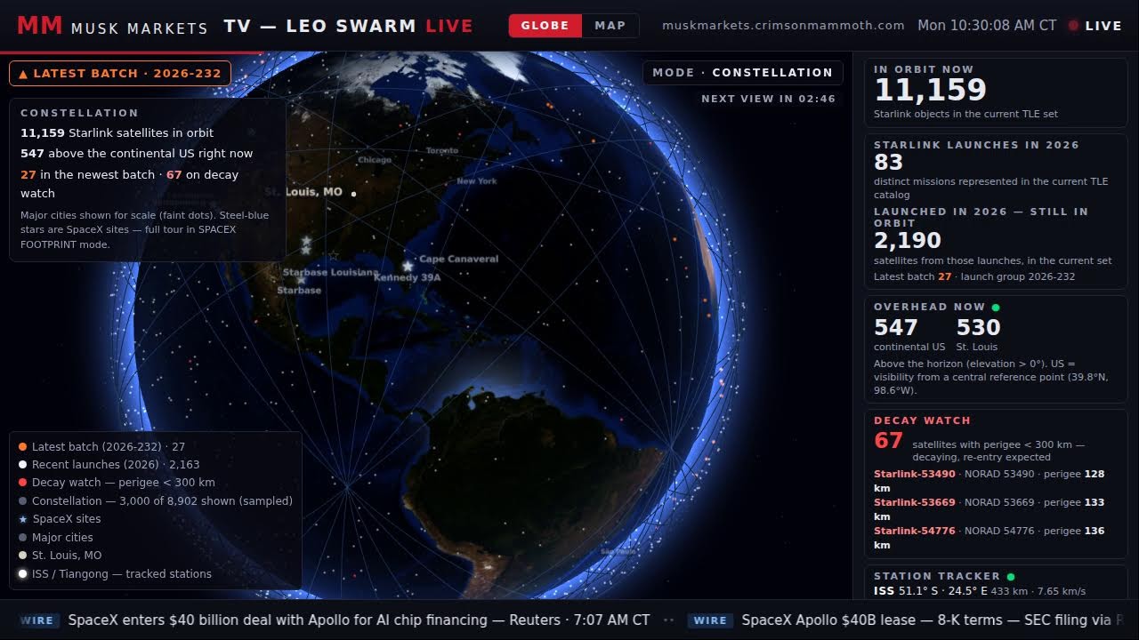 LEO Swarm LIVE &mdash; Starlink Constellation Tracker | Musk Markets TV