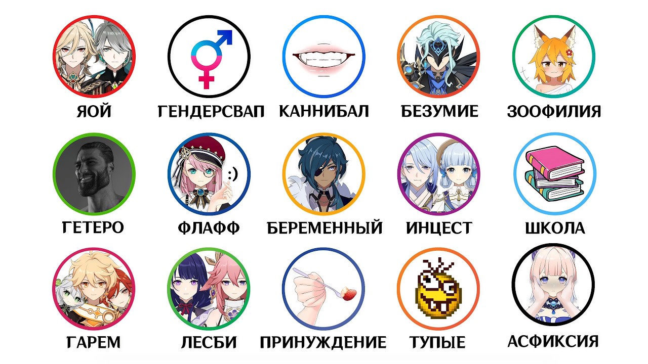 Все типы фанфиков по Геншину за 15 минут