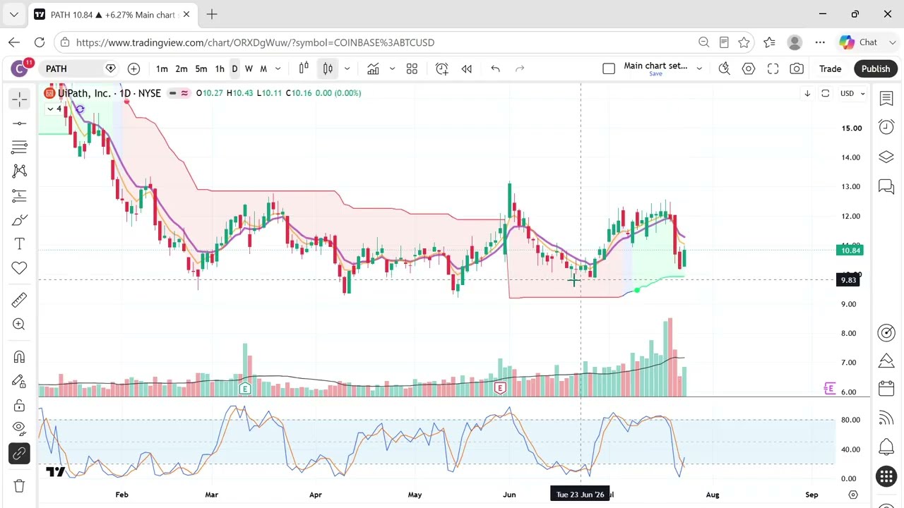 The Trades, Looking at 7 Swing Trades for Week of July 27