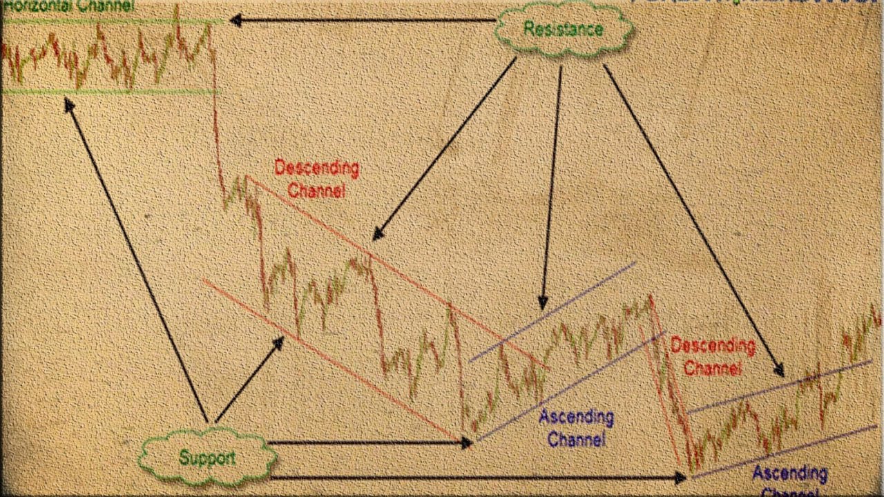how to draw trend lines best forex trading  strategy