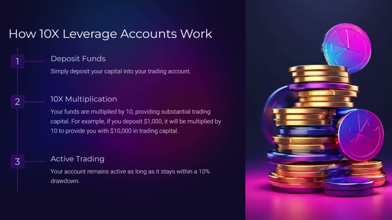10X Leverage Accounts