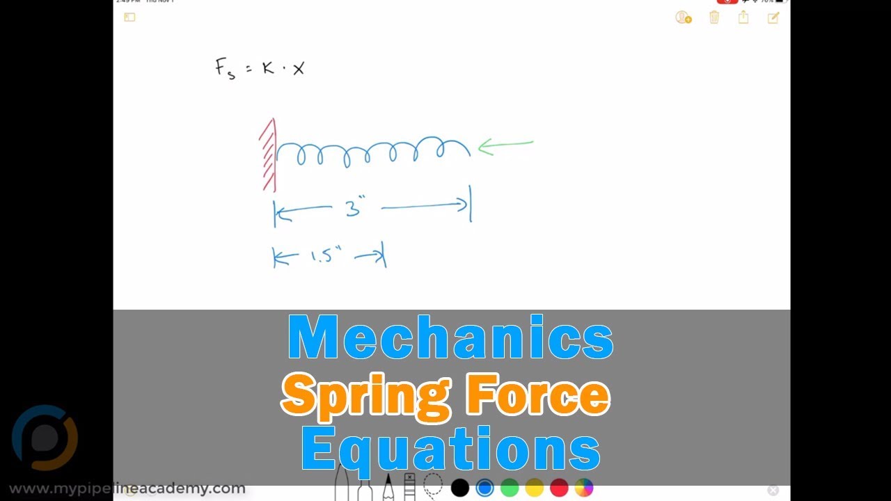 Mechanical Design: Equations - Spring Force