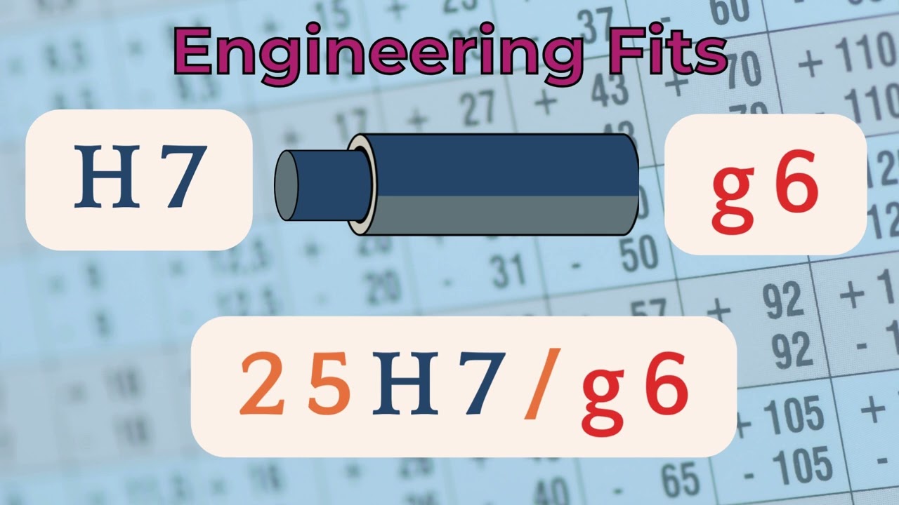 Engineering Fit Types: Press, Transition, and Loose. Broken down for you by the Machining Doctor