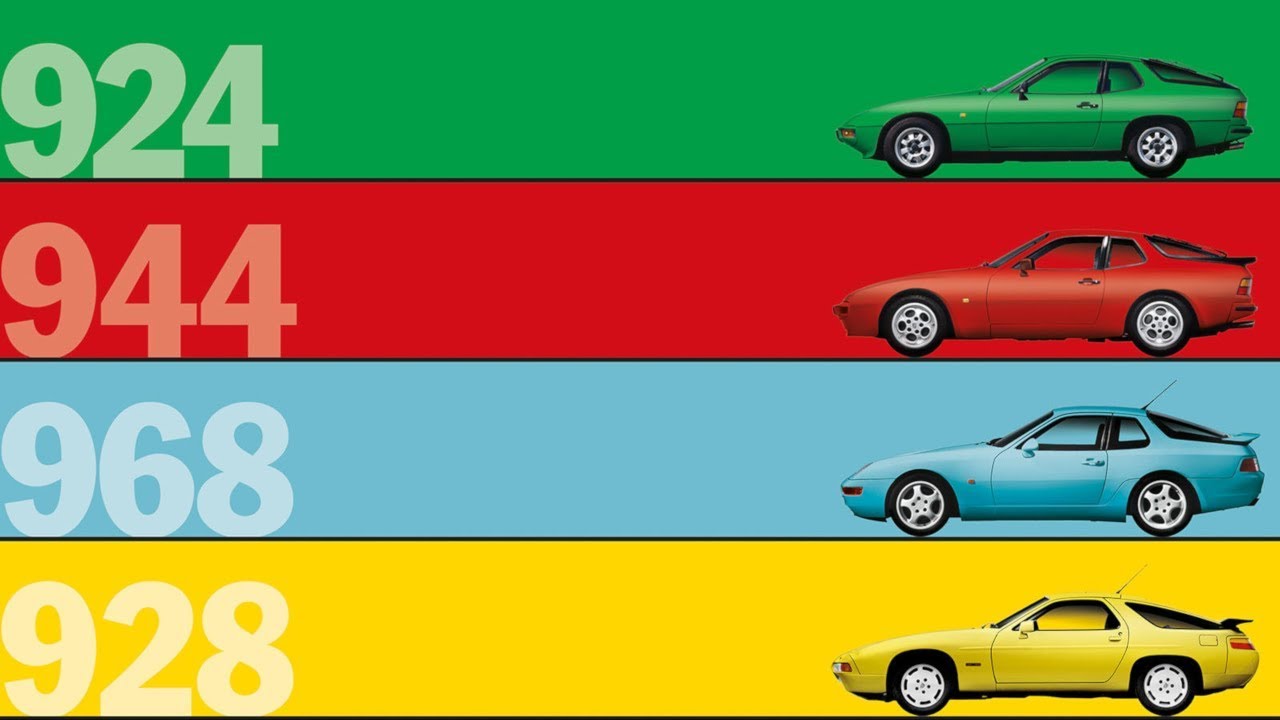 Porsche, The Transaxle Era (English)