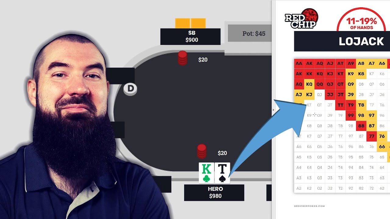 Playing LAG Preflop In Full Ring Cash Games