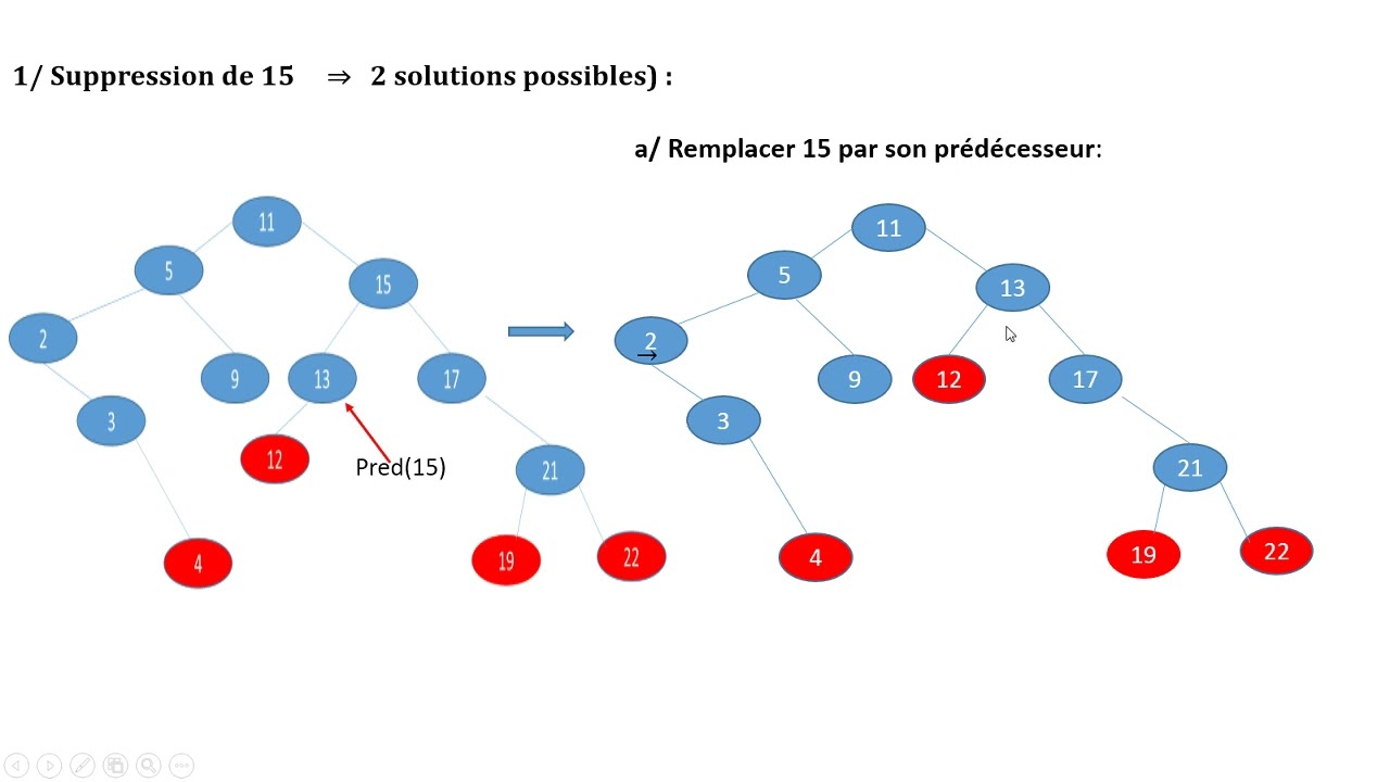 Arbres binaires de recherche : exercice.