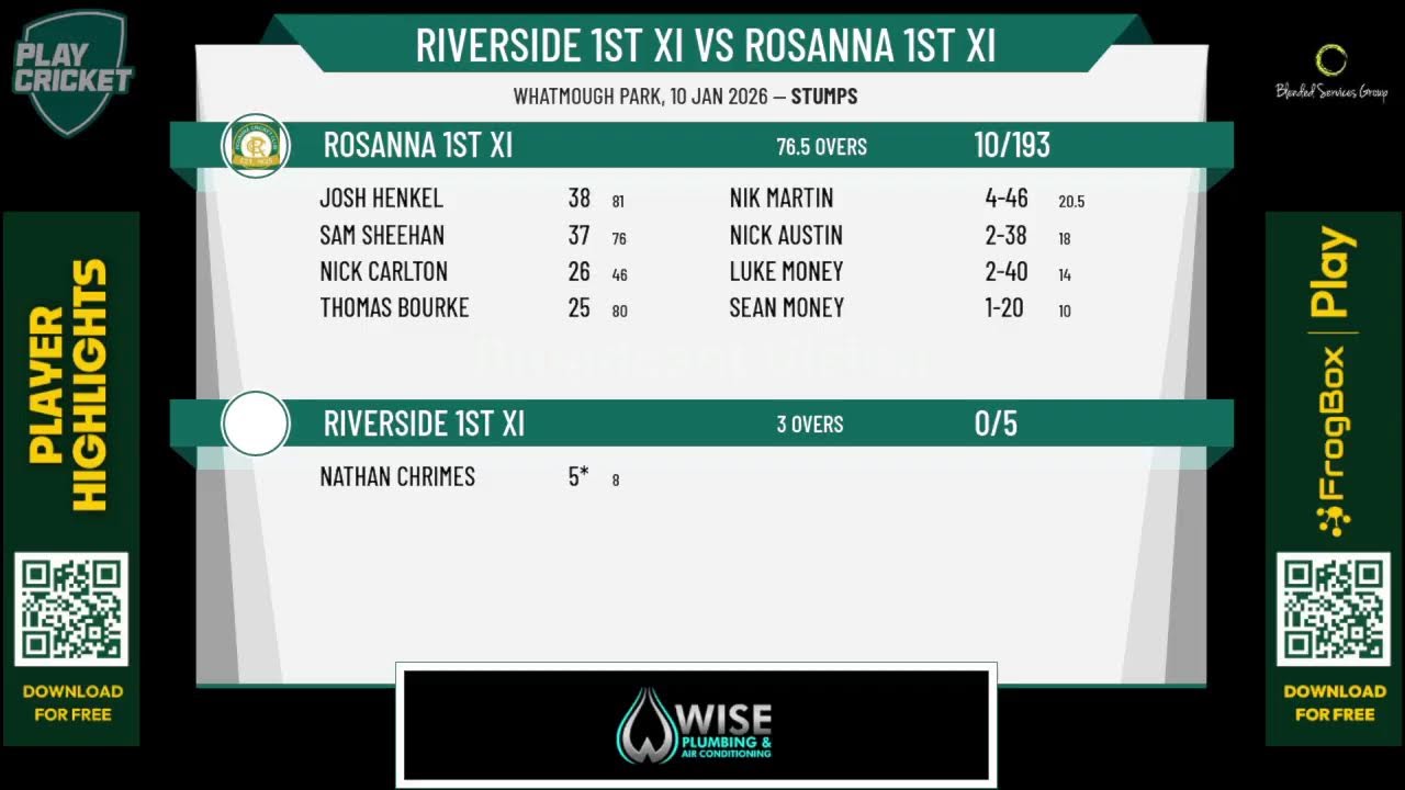 Riverside 1st XI v Rosanna 1st XI