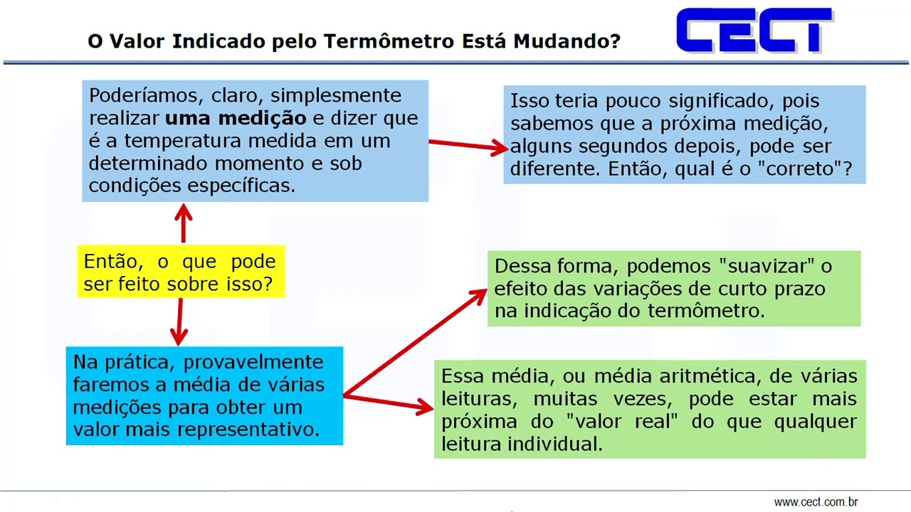 Curso Gratuito: Incerteza de Medição para Iniciantes!  Parte 3