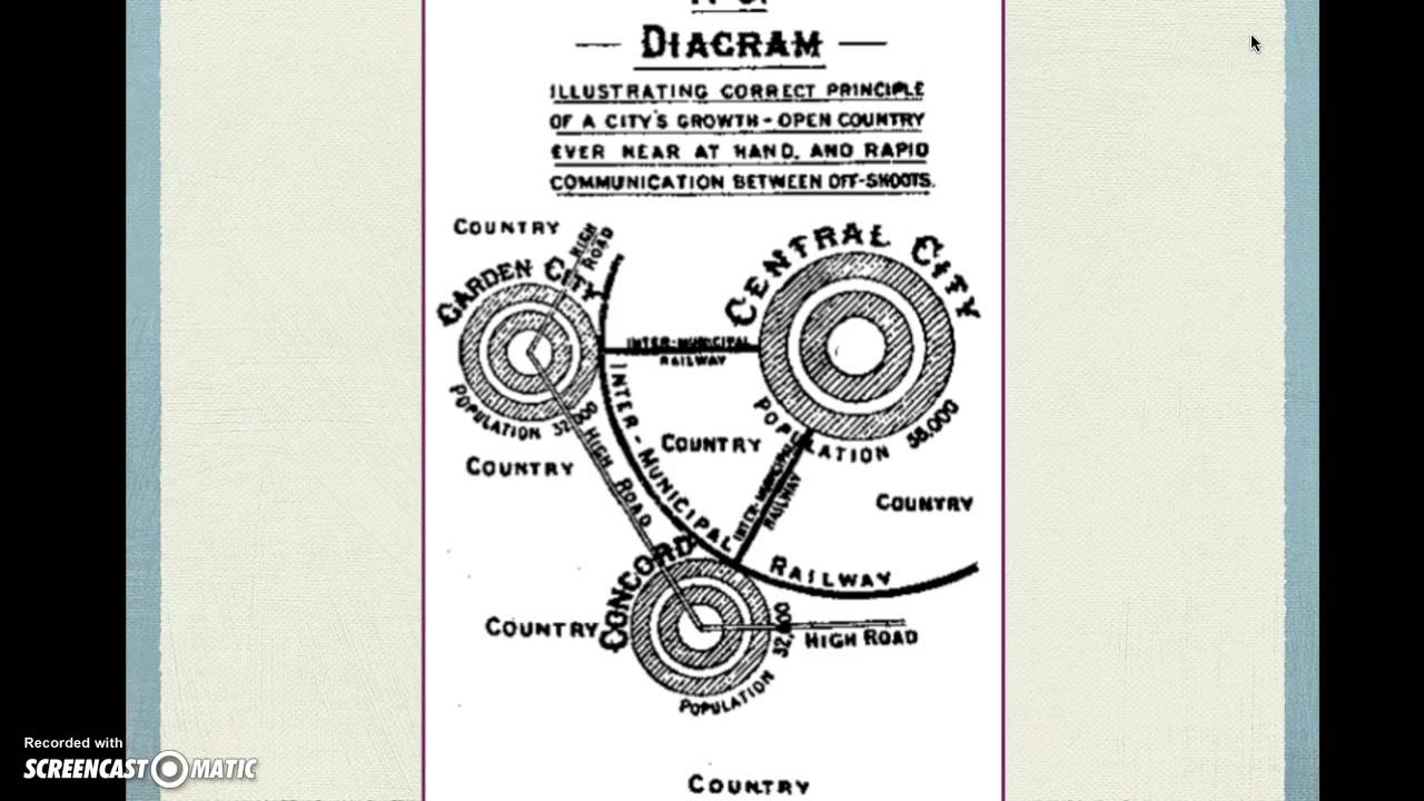 Garden Cities