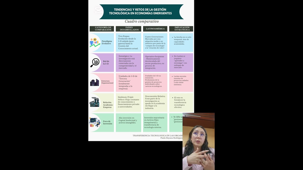 TENDENCIAS Y RETOS DE LA GESTIÓN TECNOLOGÍCA 