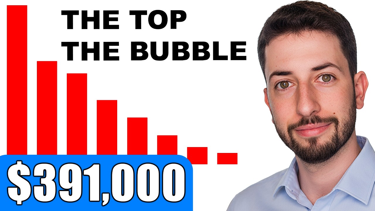The Buffett Indicator is Screaming 