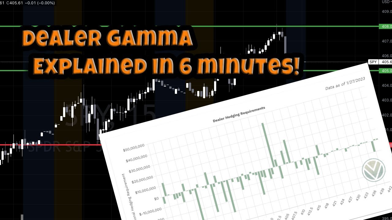 Dealer Gamma Hedging Explained In 6 Minutes