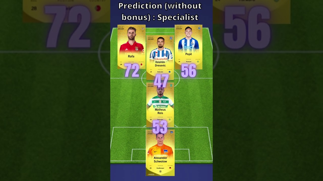GW 302 Prediction - Sorare