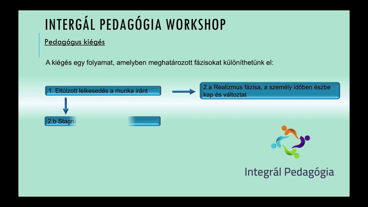 Integr&aacute;l Pedag&oacute;gia Workshop - A pedag&oacute;gus ki&eacute;g&eacute;s