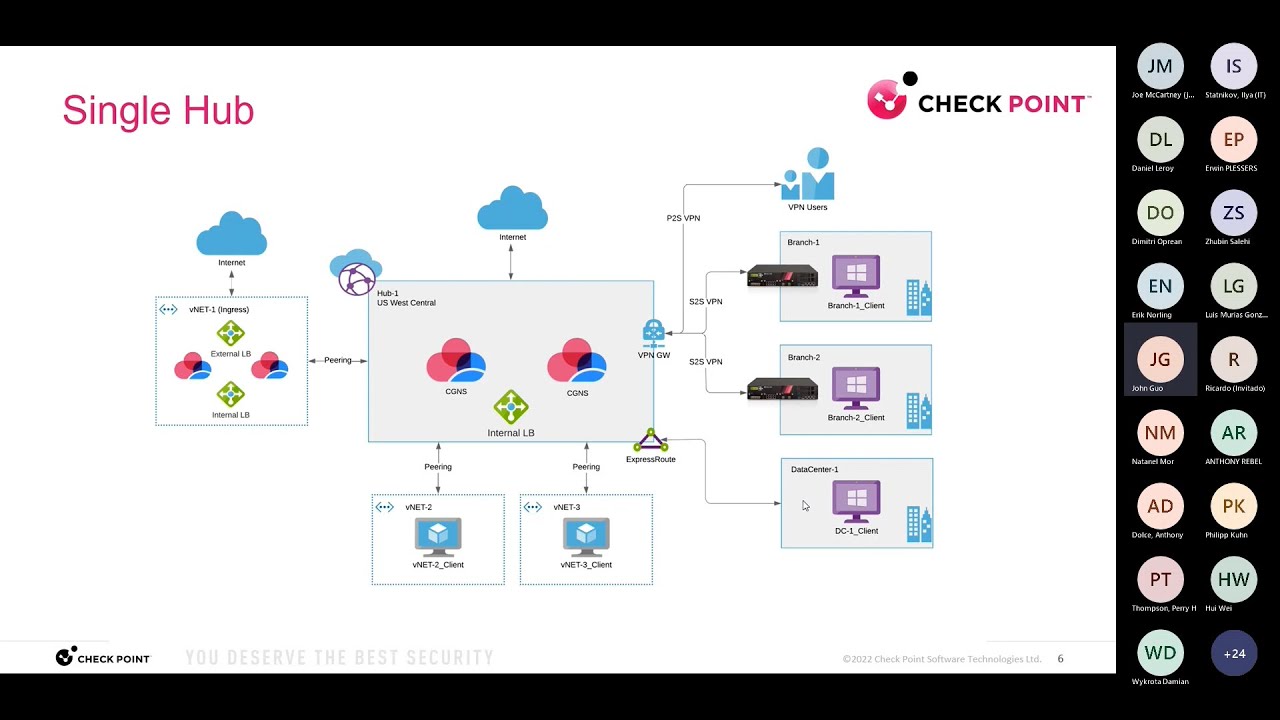 Securing Azure vWAN with CloudGuard | CDBFP20