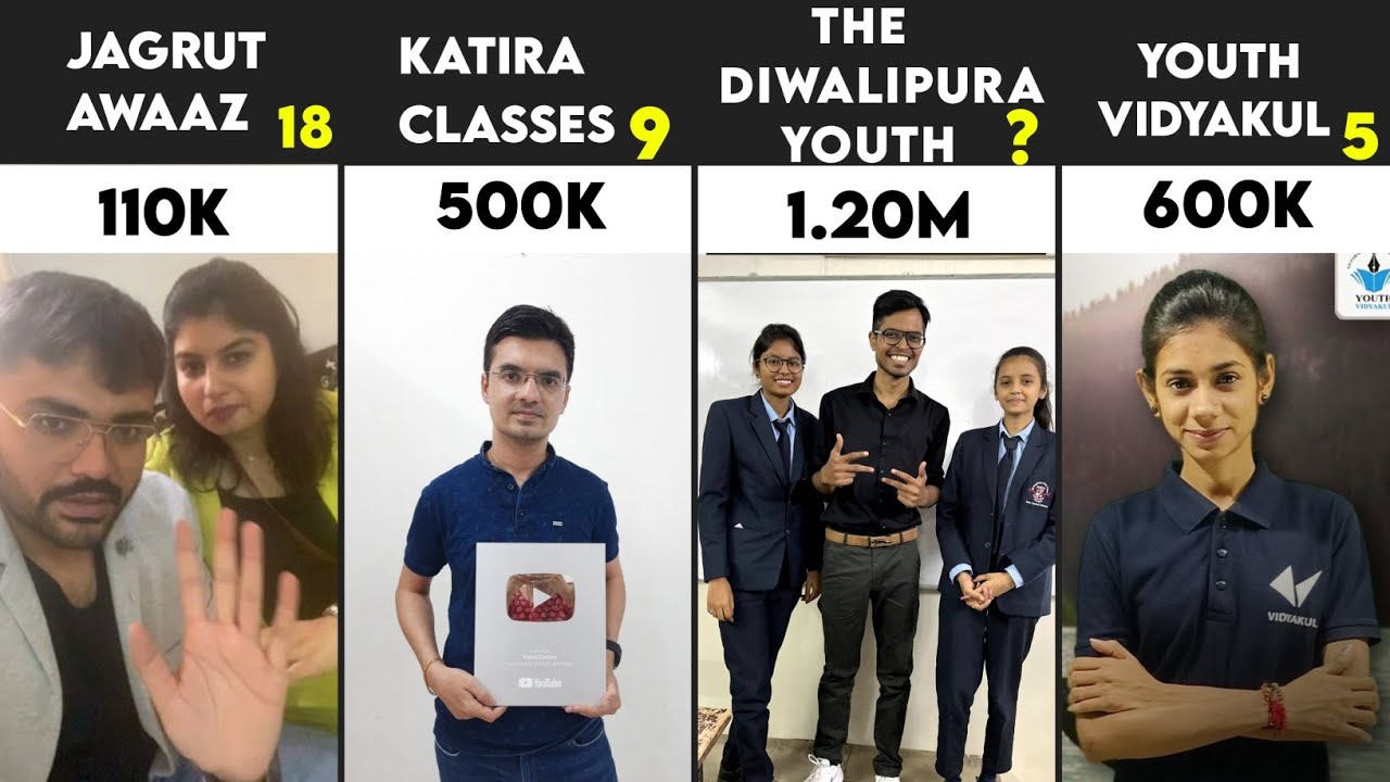 Gujarat's Top 20 Education Channels of 2023