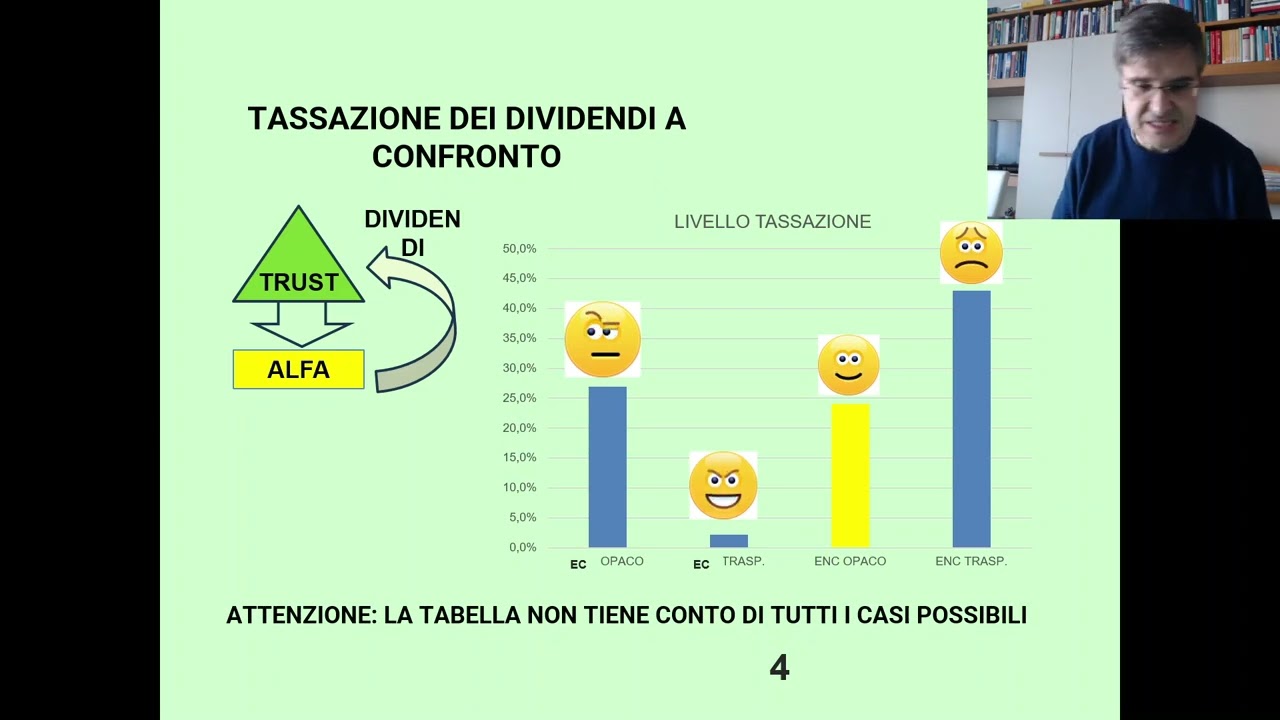 tassazione dei dividendi percepiti da trust