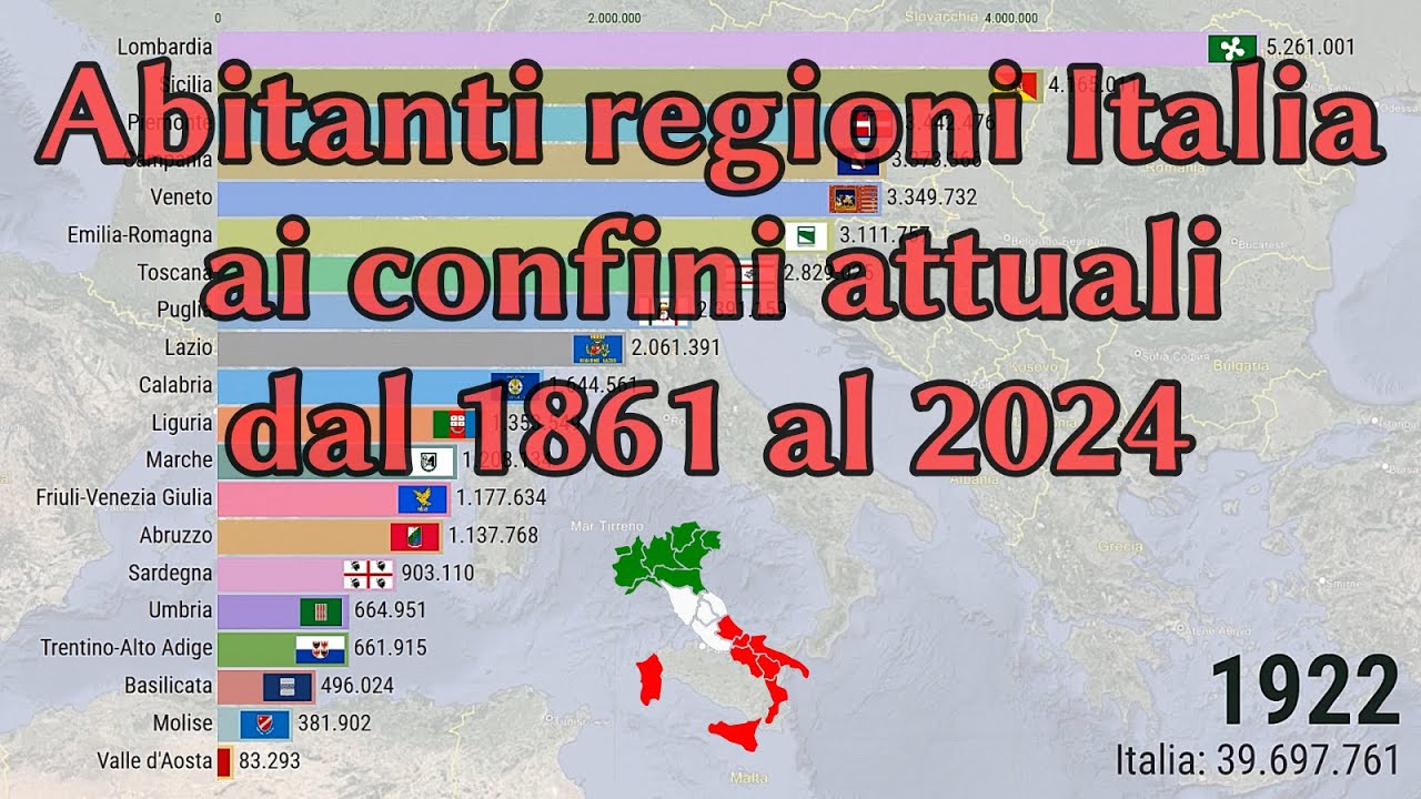 Popolazione Regioni Italiane ai confini attuali (1861-2024)