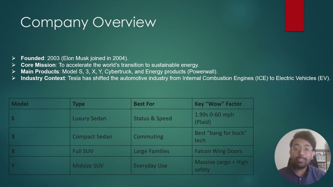 Marketing Strategy Analysis & Strategic Recommendations of #tesla 