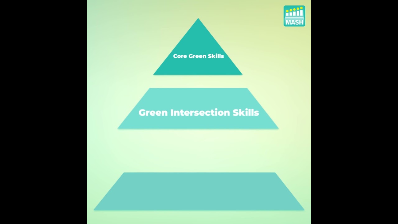 Green Skills Explained in 30 Seconds