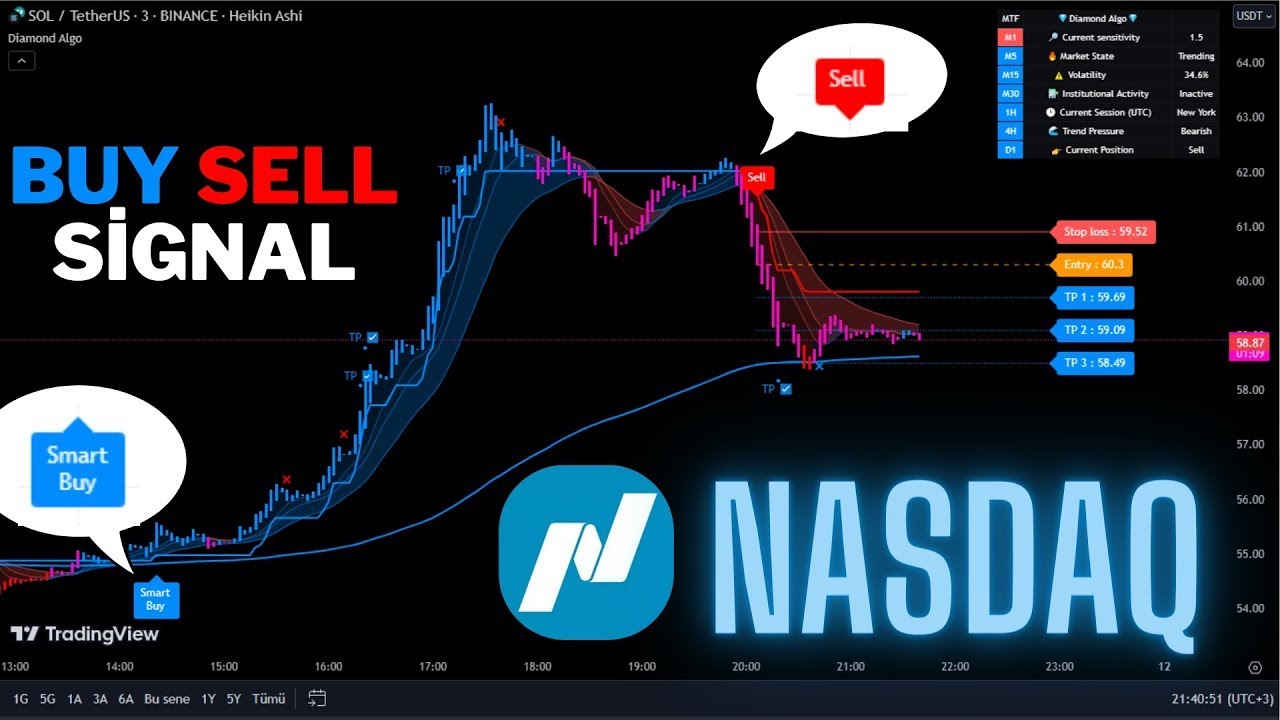 🔴Live NASDAQ US 100 30-Minute Live Signals-Trading Signals-Scalping Strategy-Diamond Algo-