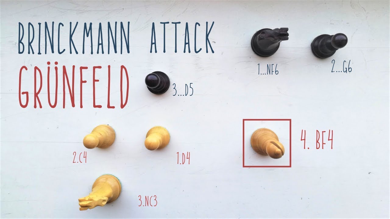 Brinckmann Attack | Grünfeld Defense Opening Theory