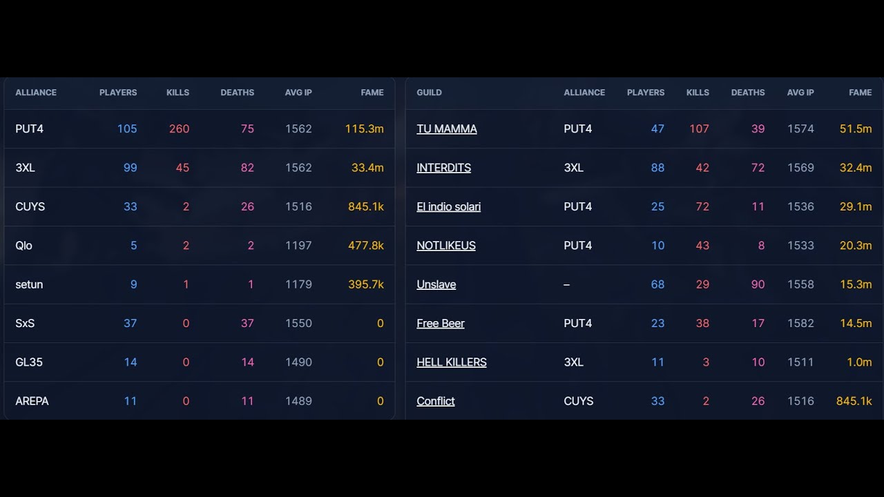 Albion Online POV Holy Indio solari aly vs Unslave / Interdits y mas gremios