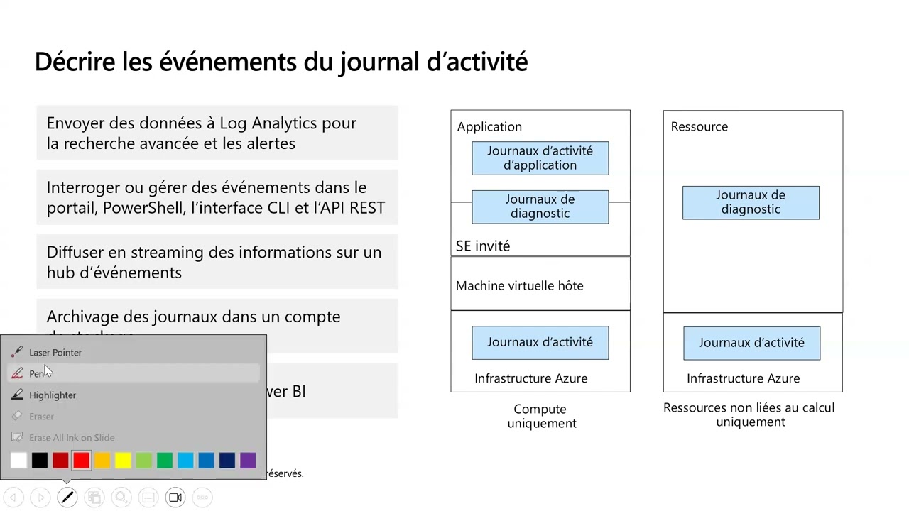 Administrer le monitoring