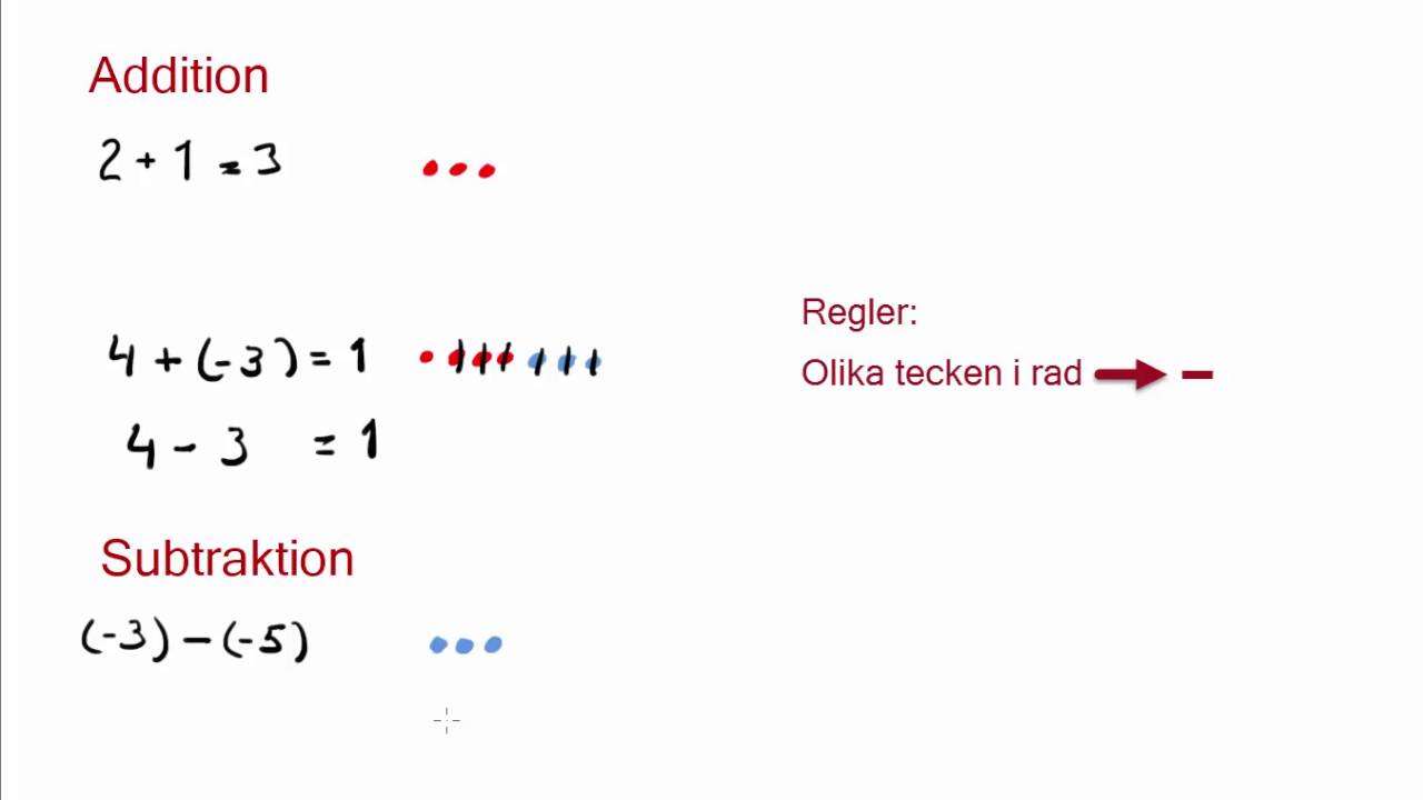 Negativa tal - Förklaring till räkneregler