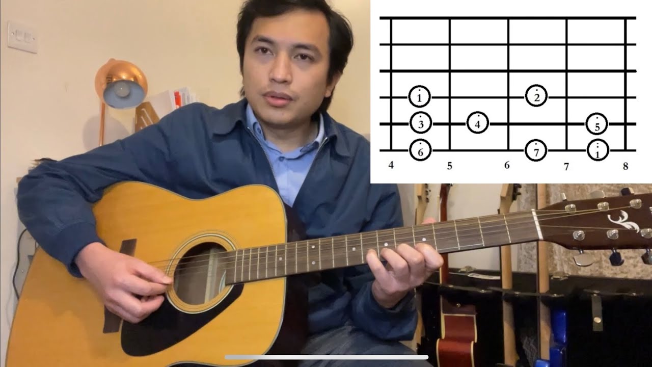 Lead Guitar Lesson 7 Note reading အခြေခံ လိဒ် ဂစ်တာ တီးနည်း notes များကြည့်ပြီး တီးနည်း