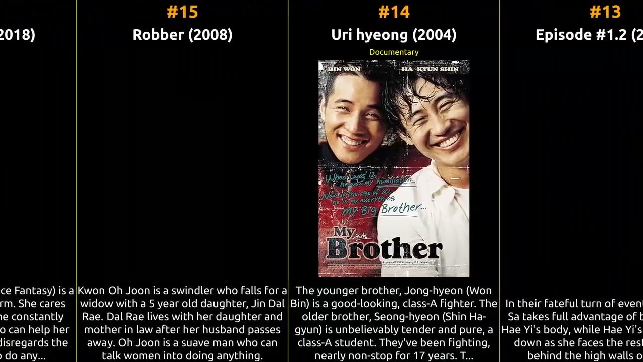 Kim Hae-sook - Best movies