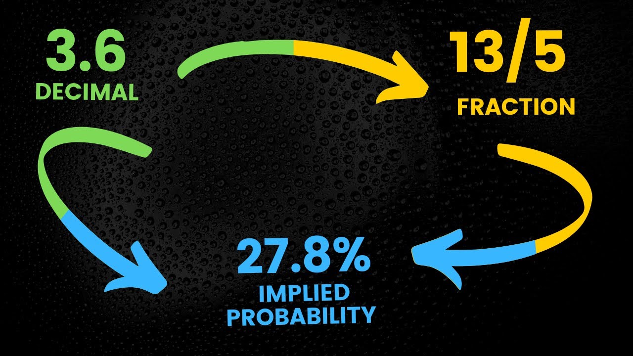 How Do Odds Work (Betting Odds Explained)