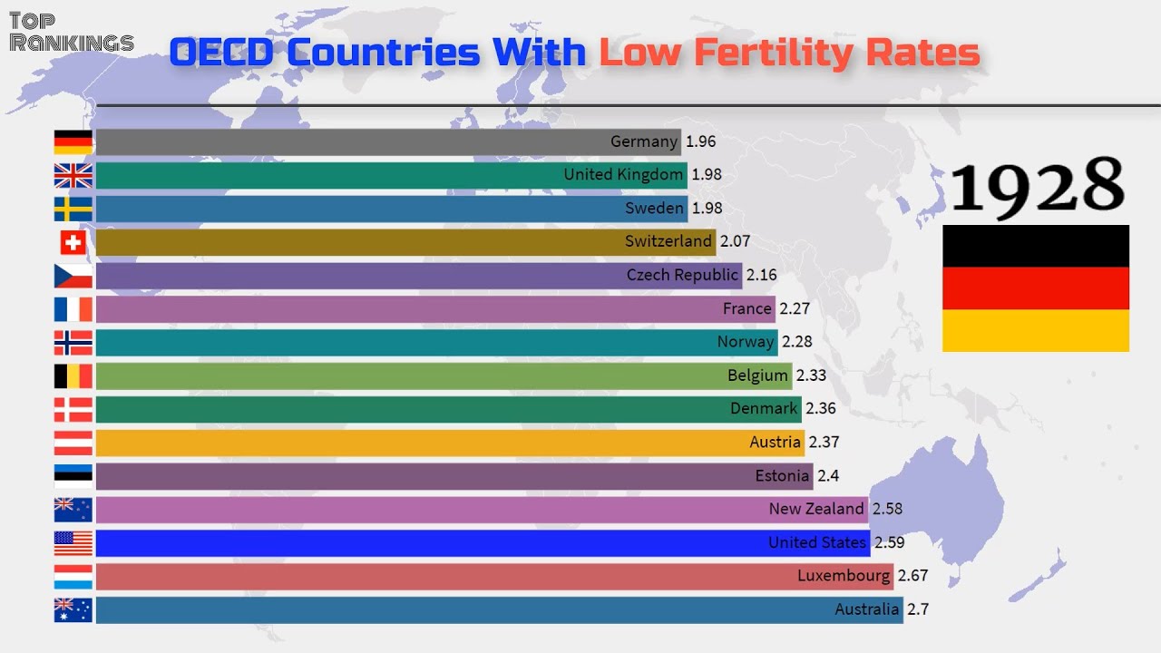 Which OECD Country has The Worst Fertility Rates (1900 to 2100) 👶 OECD成员国出生率比较 (1900 - 2100)