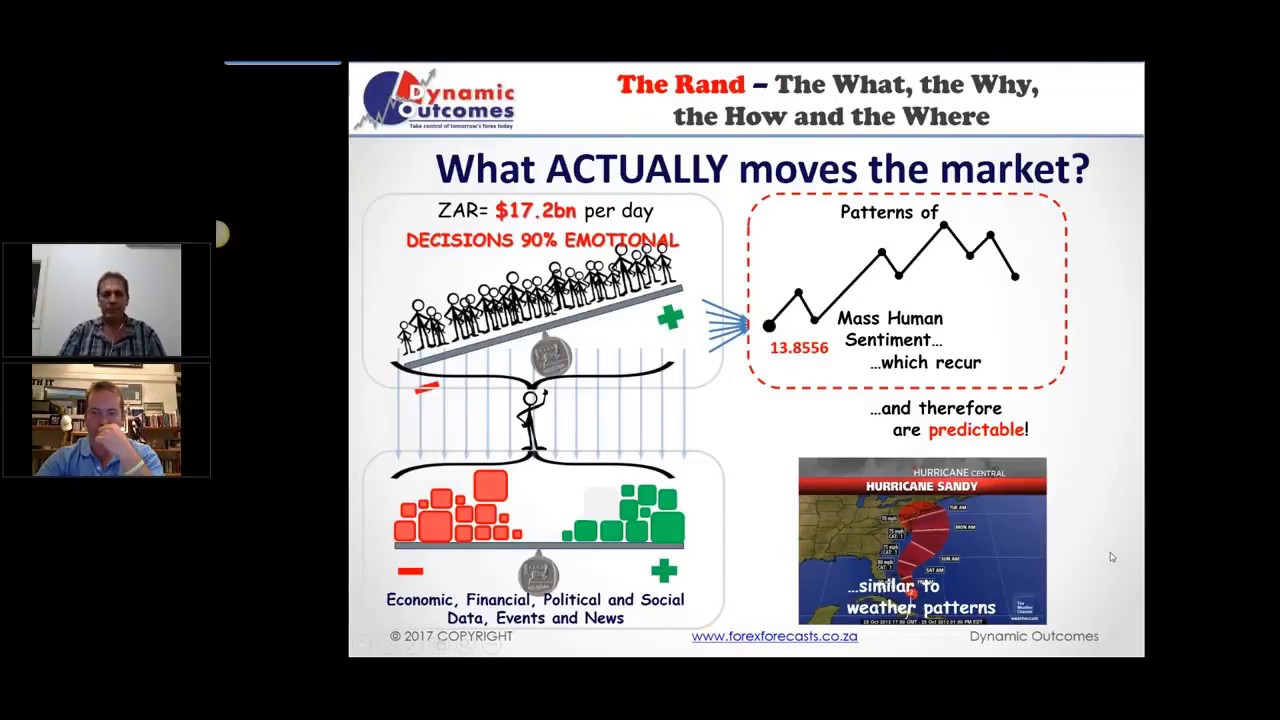 Understanding WHAT Moves Financial Markets - The See-Saw Analogy