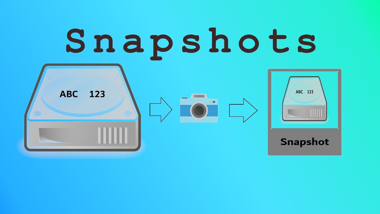 Snapshot - Was ist das?