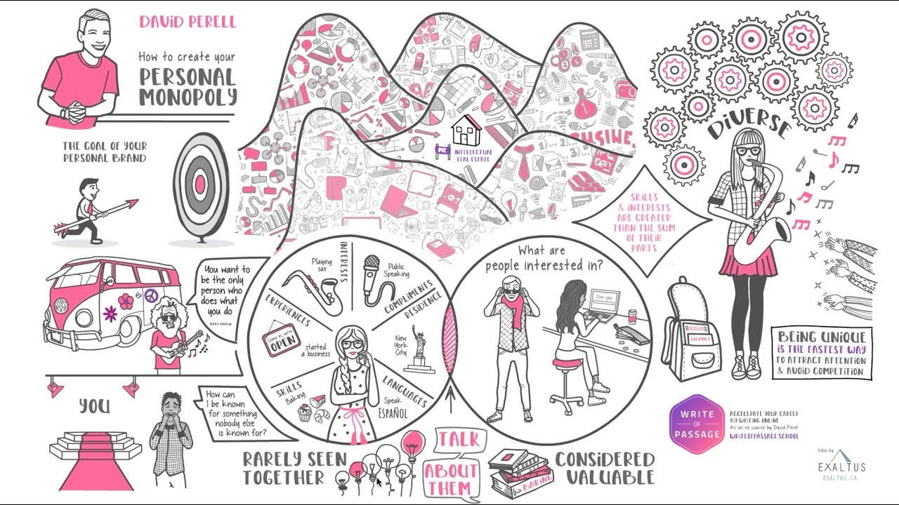 David Perell: How to Create Your Personal Monopoly