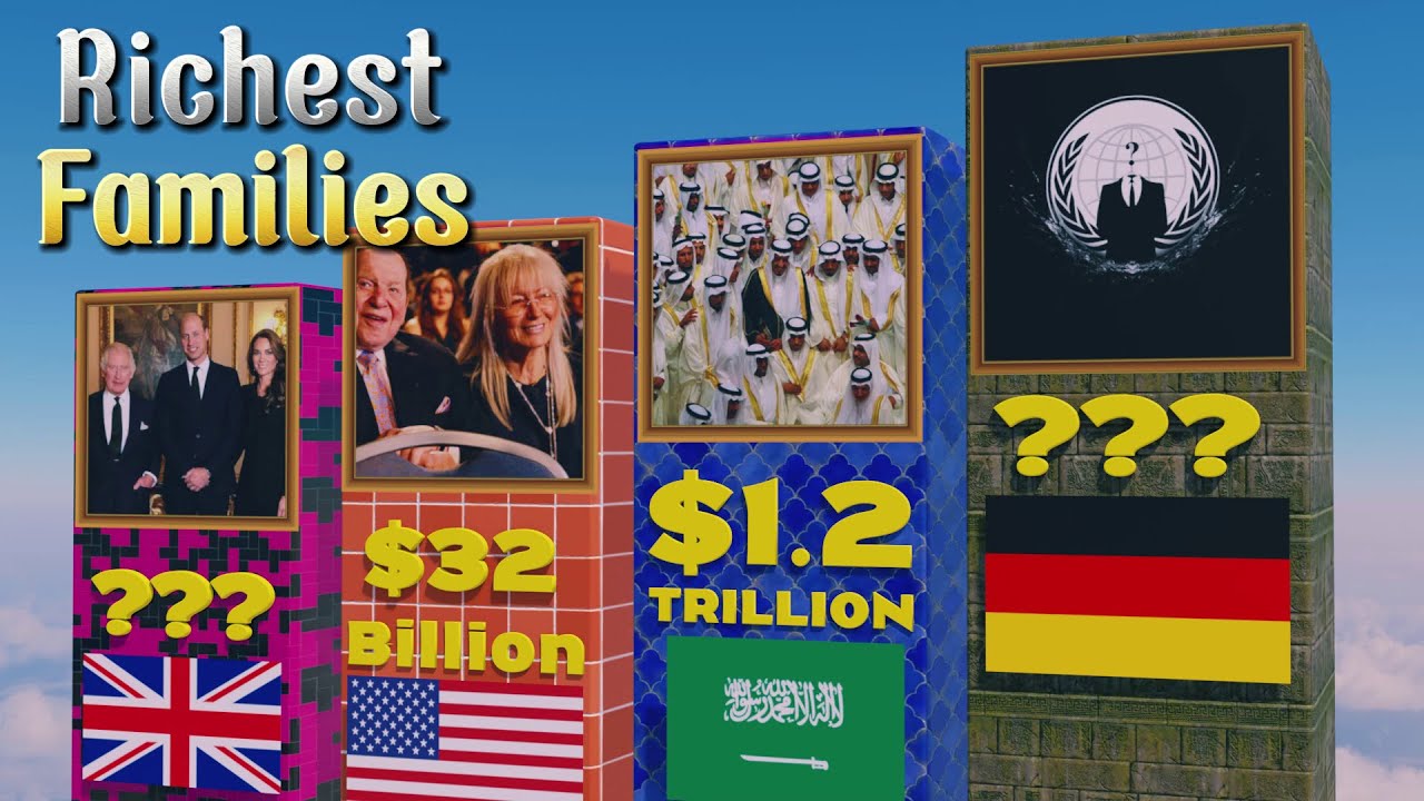 Richest Families in the World Revealed !!! (2025 Update)