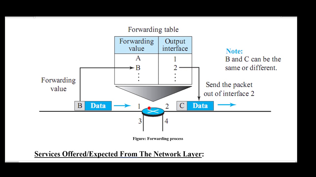 Network Layer CCN VTU