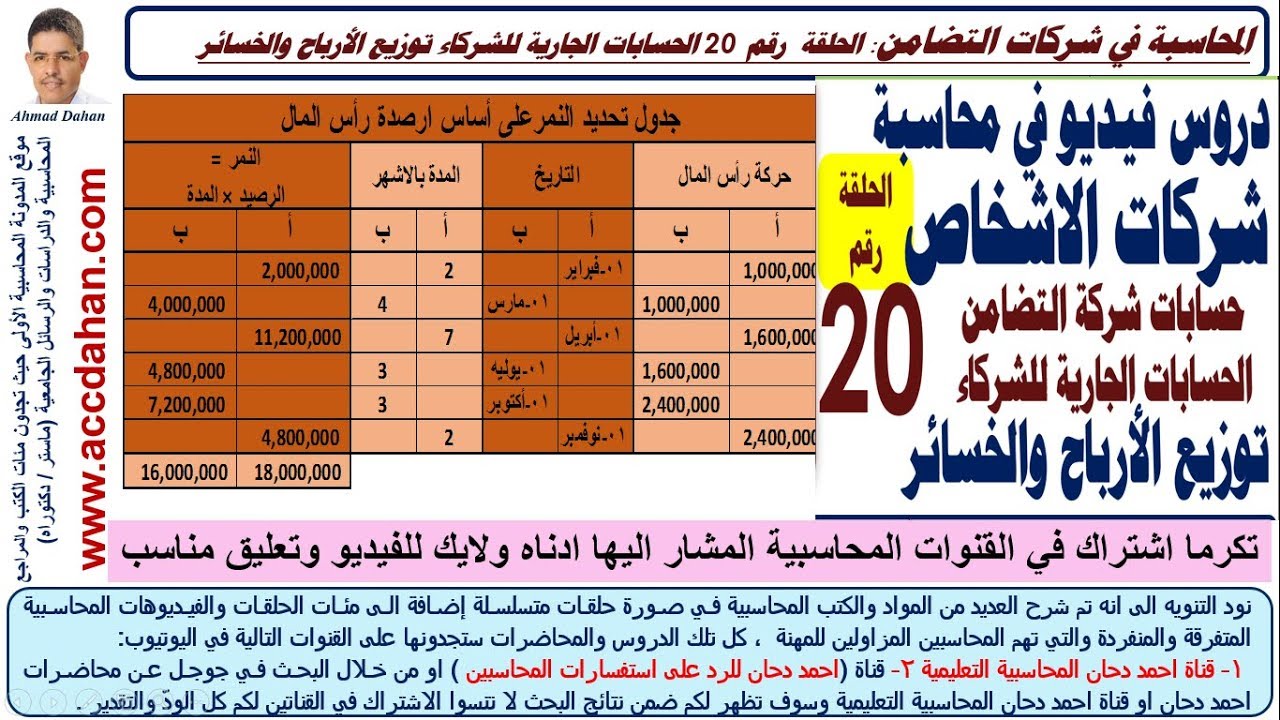 توزيع الارباح والخسائر ح20 شركات الاشخاص  شركة التضامن محاسبة الشركات حساب جاري الشركاء