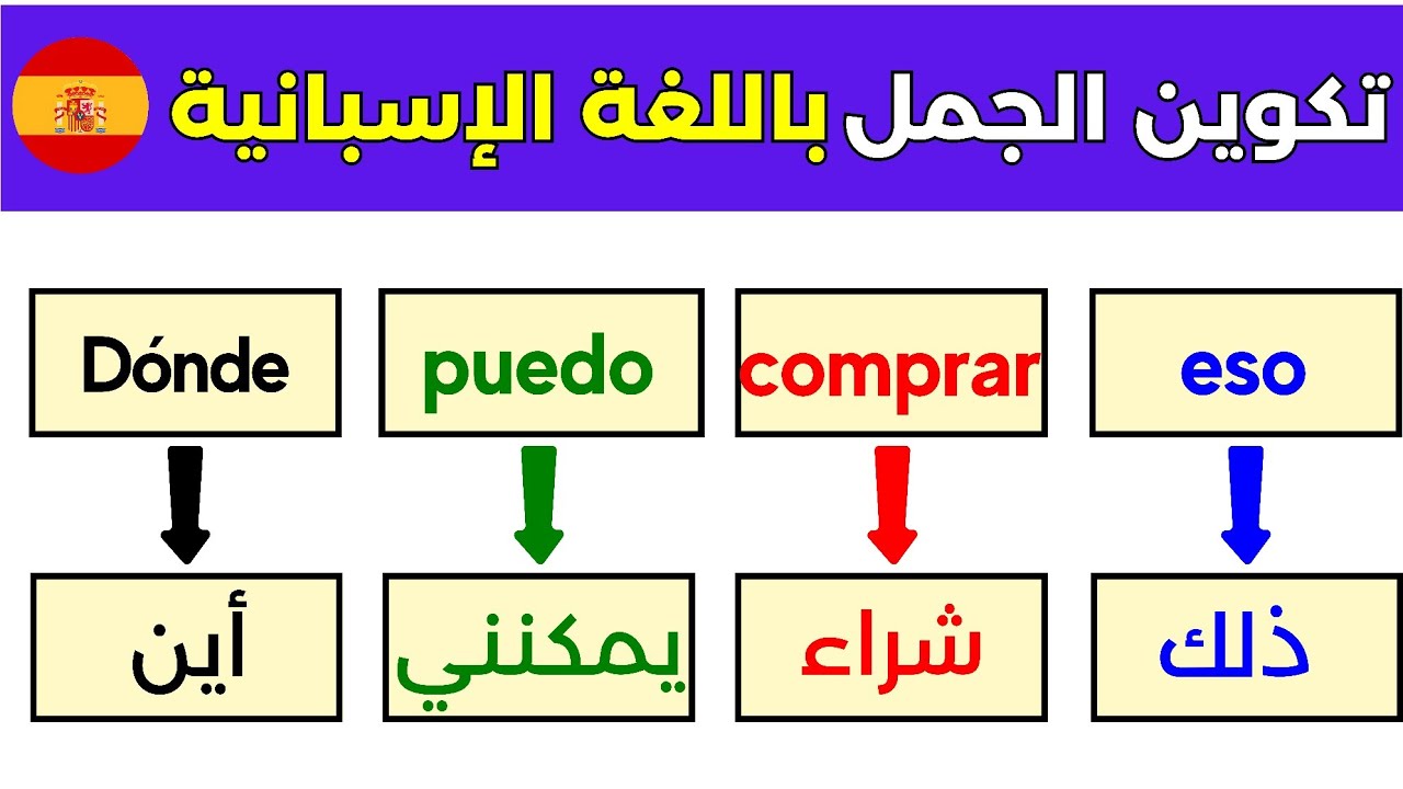 اسهل شرح لتكوين الجملة في اللغة الاسبانية / تأسيس إسباني للمبتدئين
