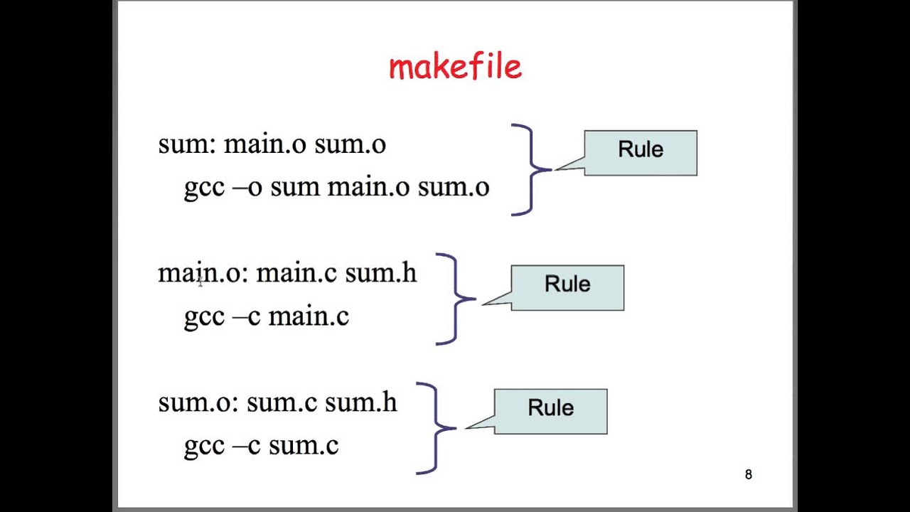 makefiles