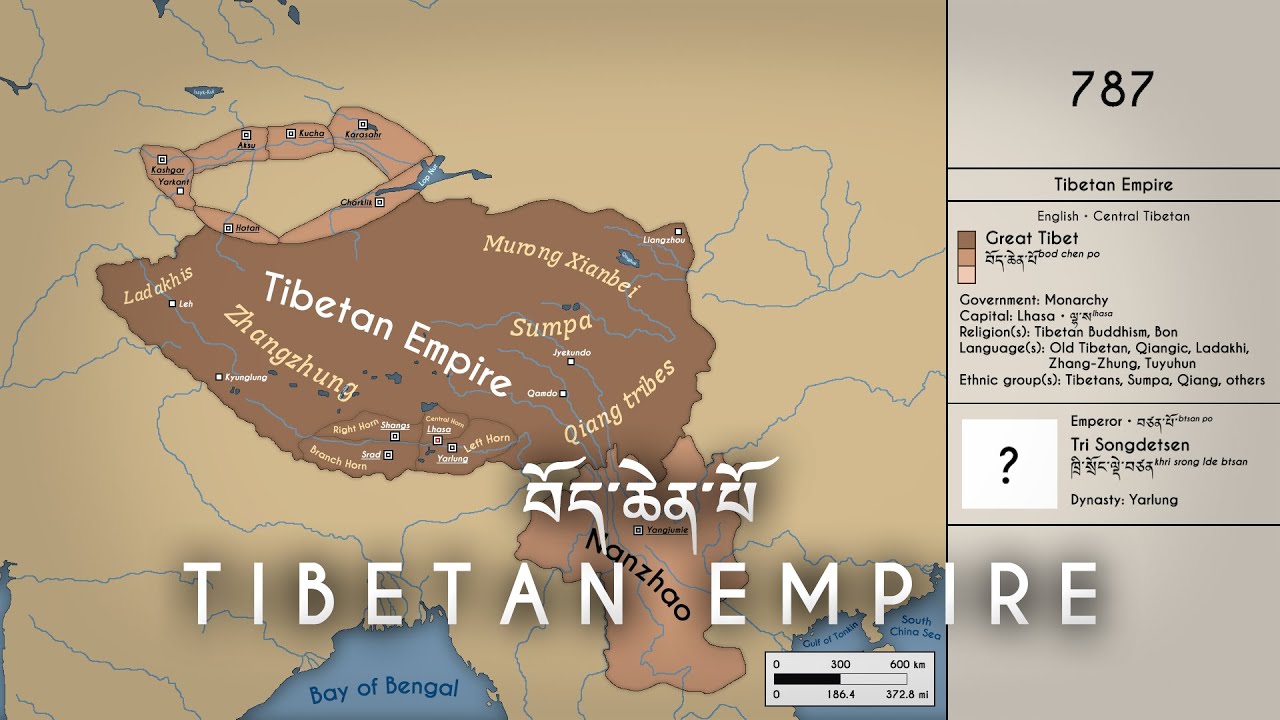 The History of the Tibetan Empire: Every Year