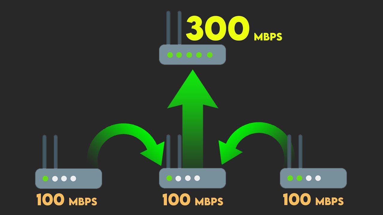 COME UNIRE PIÙ CONNESSIONI INTERNET | Cos'è il WAN BONDING