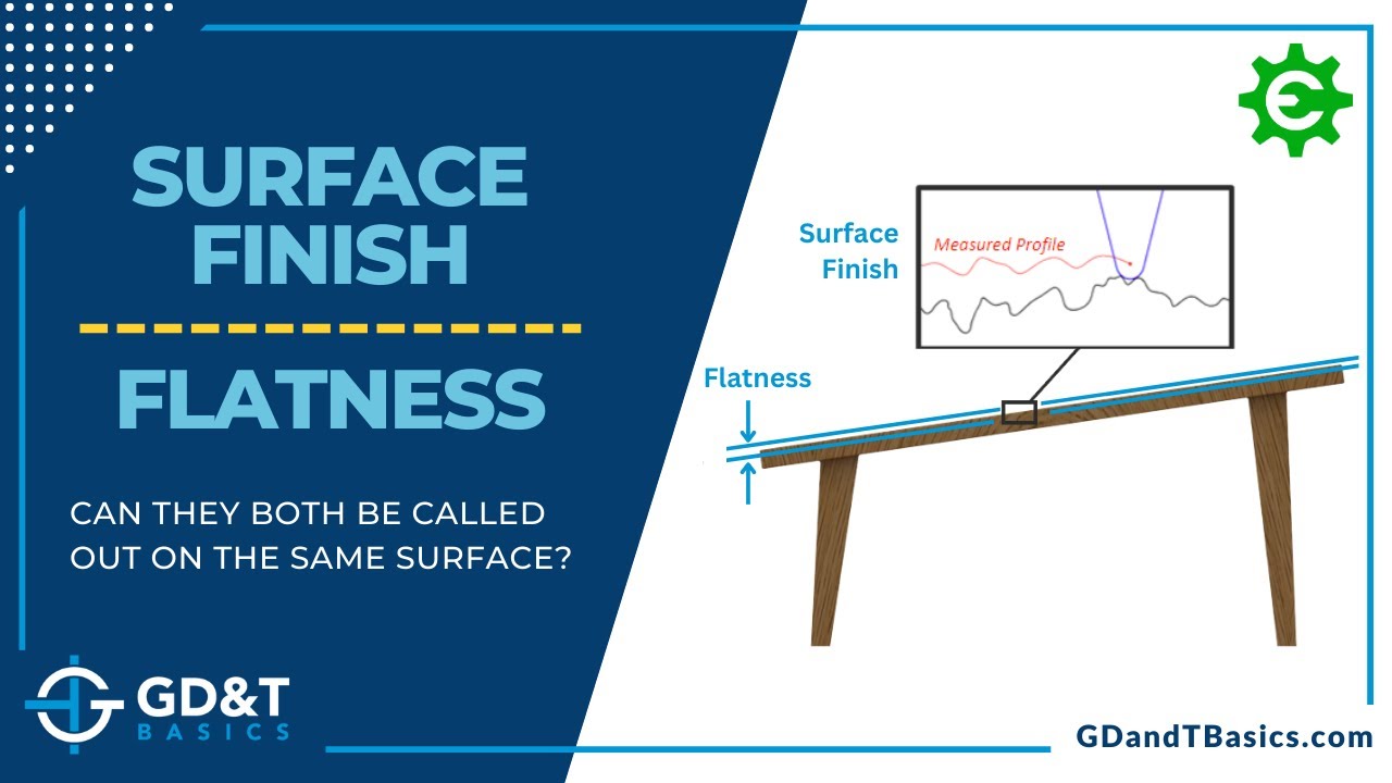 Surface Finish and Flatness